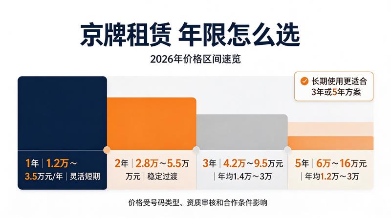 新能源汽车技术升级