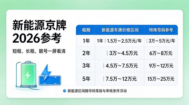 北京新能源汽车销量增长